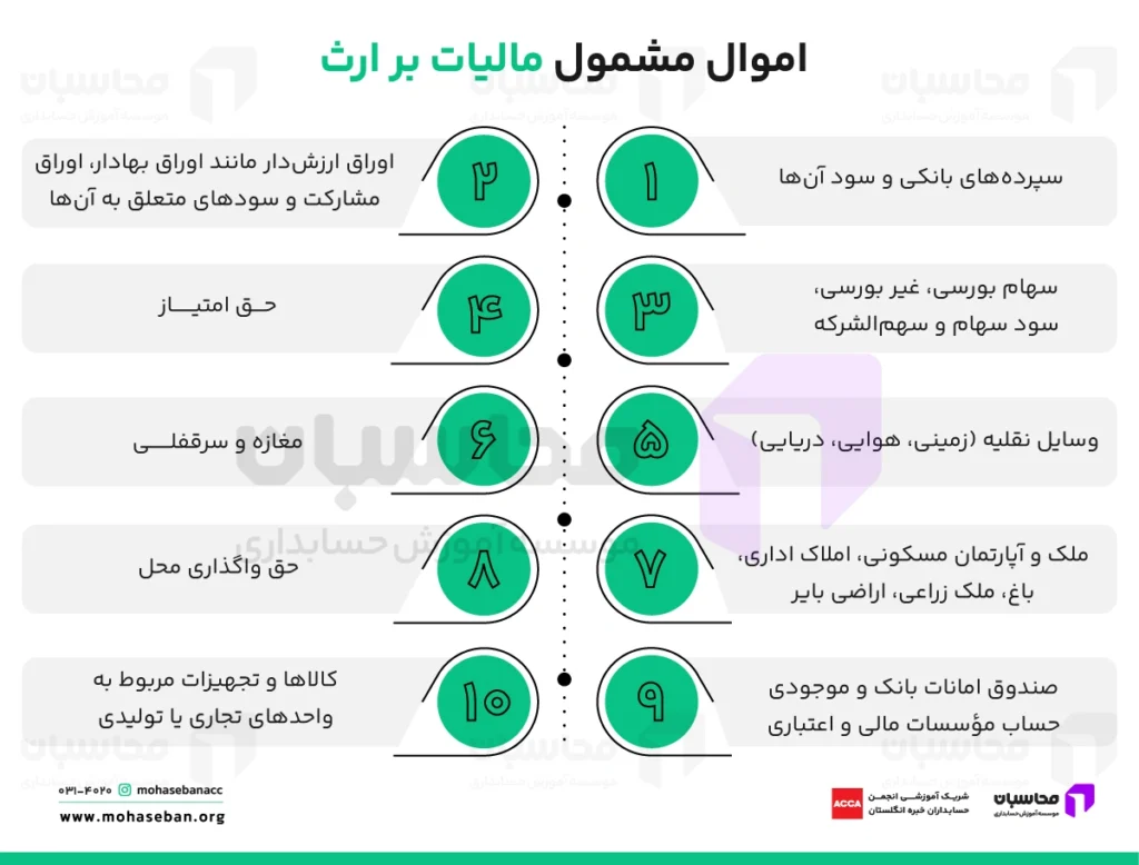 مالیات بر ارث چیست؟ نحوه محاسبه + معافیت ها 3 مالیات بر ارث به چه اموالی تعلق میگیرد؟