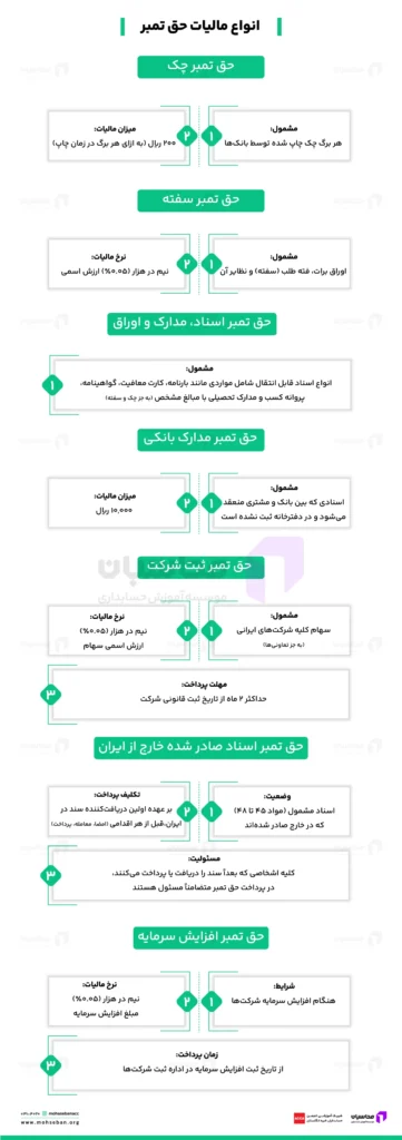 انواع حق تمبر مالیاتی