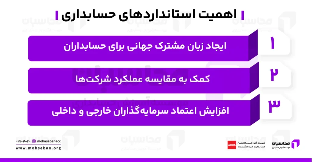 اهمیت استانداردهای حسابداری برای حسابداران چیست؟