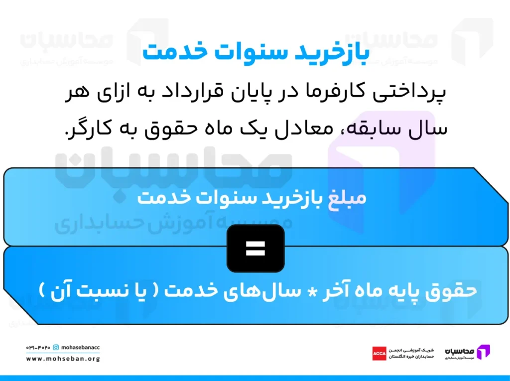 مراحل بازخرید چیست؟ تفاوت بازخرید با بازنشستگی و استعفا