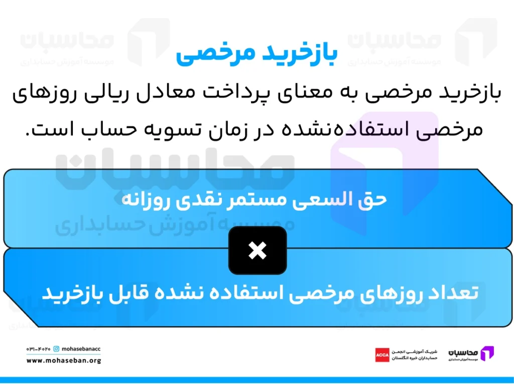 مراحل بازخرید چیست؟ تفاوت بازخرید با بازنشستگی و استعفا 3 بازخرید مرخصی