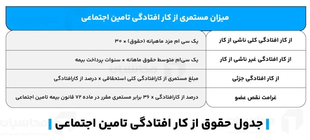جدول حقوق از کار افتادگی تامین اجتماعی