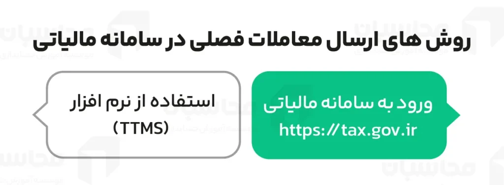 معاملات فصلی (ماده 169) چیست؟ گزارشات فصلی خرید و فروش 6 روش های ارسال معاملات فصلی