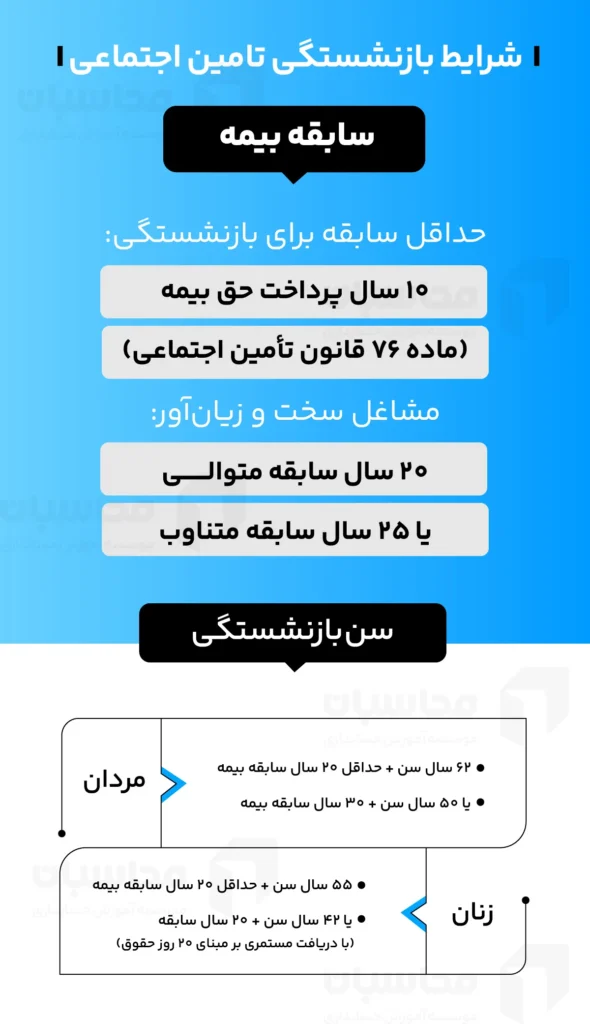 بازنشستگی تامین اجتماعی و شرایط آن 2 شرایط بازنشستگی تامین اجتماعی