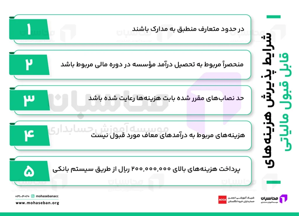 شرایط پذیرش هزینه‌های قابل قبول مالیاتی