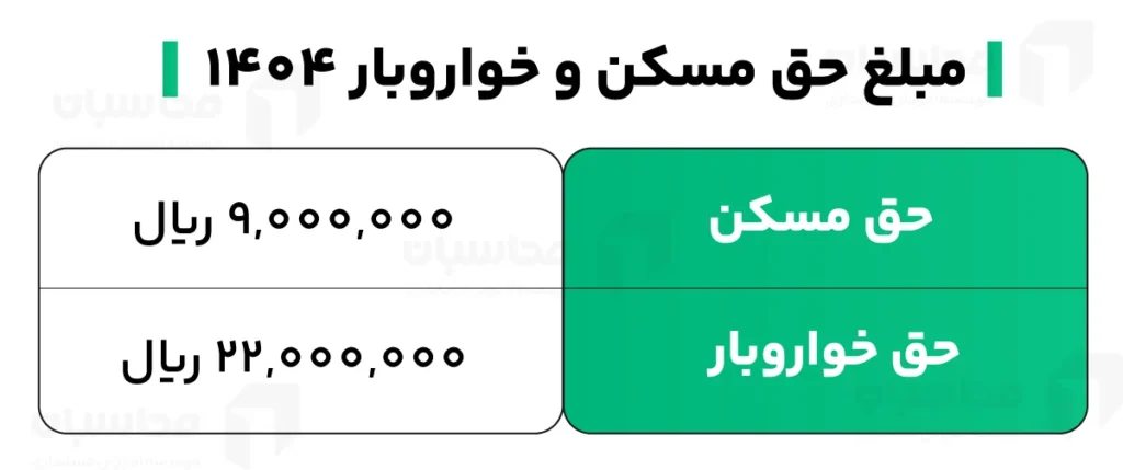 مالیات حق مسکن و خواروبار سال ۱۴۰۴ چقدر است؟ 2 مبلغ حق مسکن و خواروبار ۱۴۰۴
