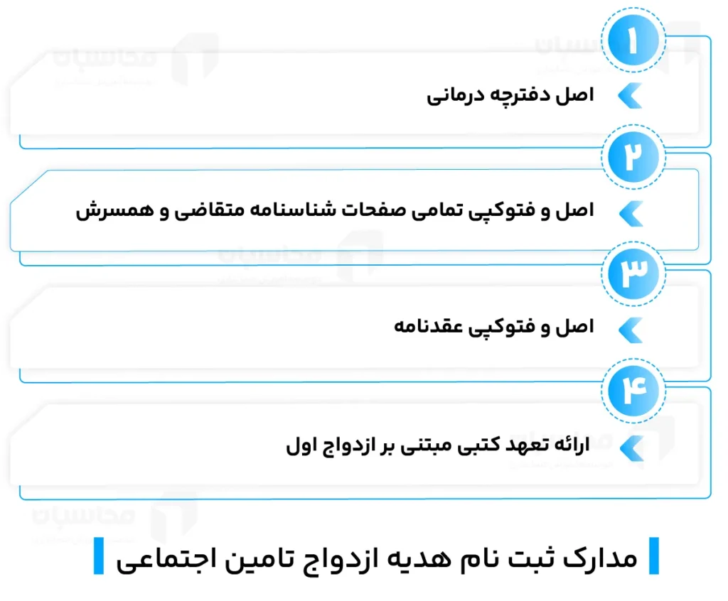 هدیه ازدواج تامین اجتماعی 1404؛ آموزش ثبت نام + شرایط دریافت 3 مدارک ثبت نام هدیه ازدواج تامین اجتماعی