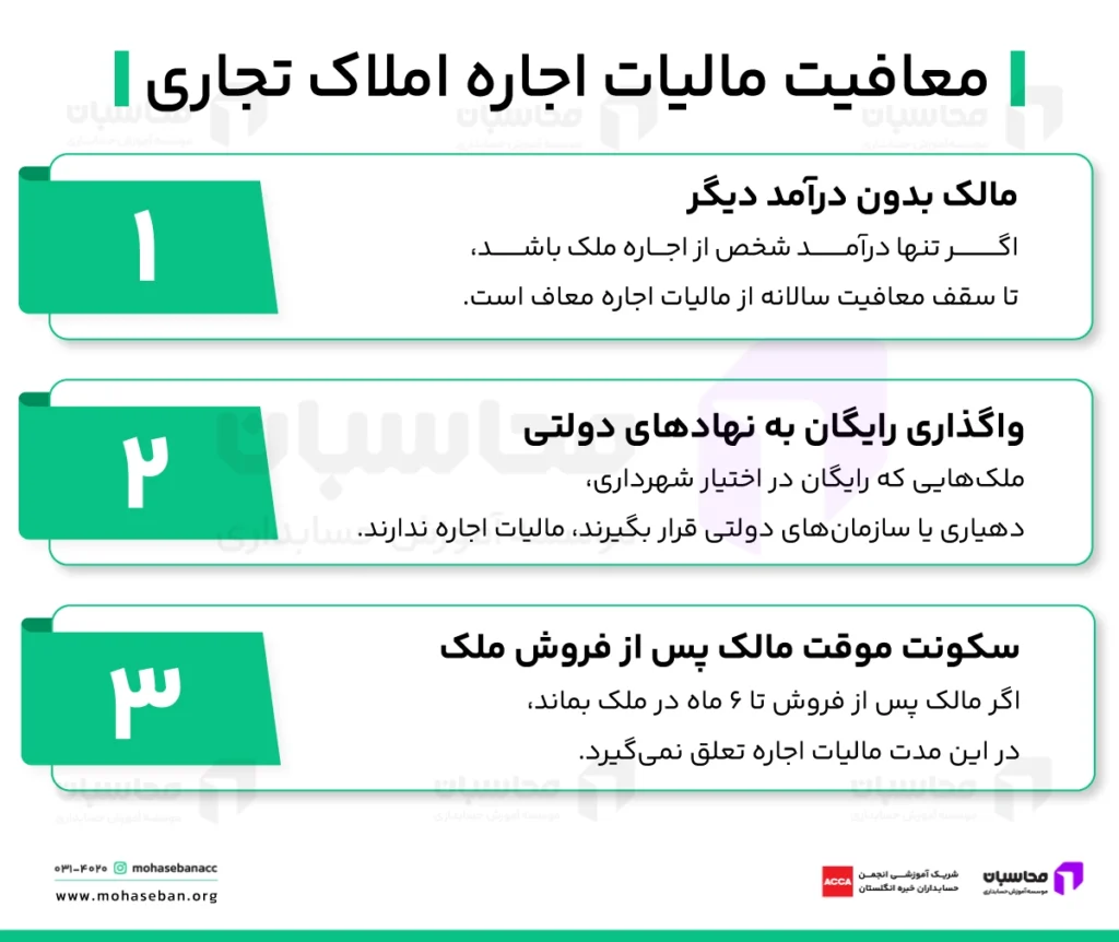 معافیت مالیات بر اجاره مغازه
