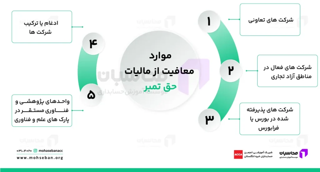 معافیت های حق تمبر