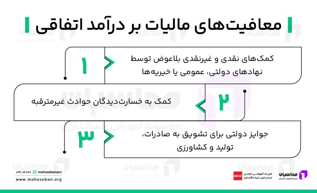 مالیات بر درآمد اتفاقی چیست و مشمول چه کسانی می شود؟ 3 مالیات بر درآمد اتفاقی چیست و مشمول چه کسانی می شود؟