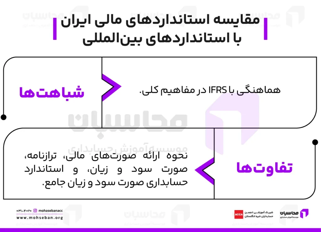 انواع استانداردهای حسابداری؛ + فایل Pdf همه استانداردها