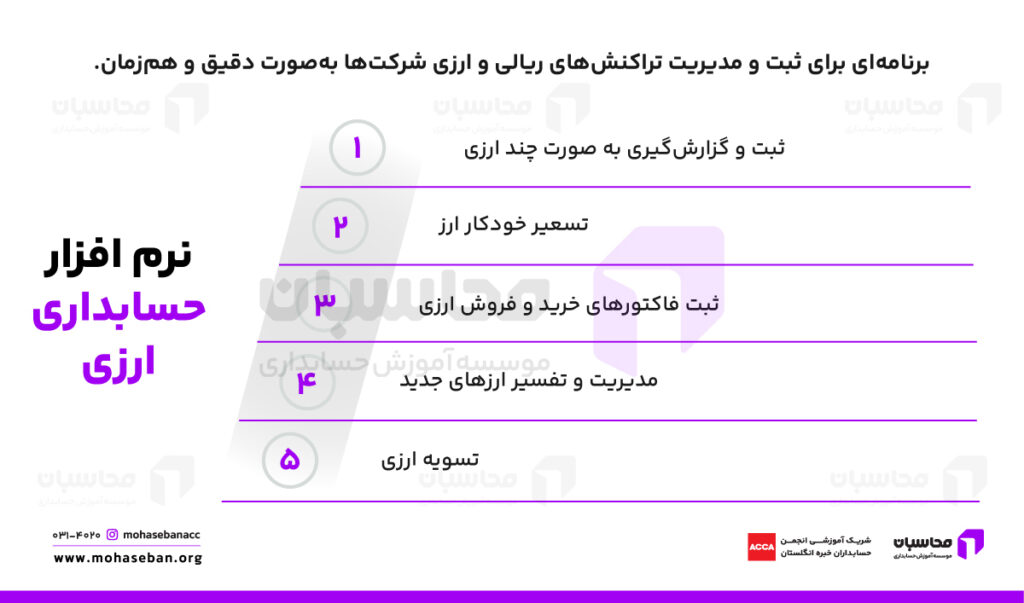 حسابداری ارزی چیست؟ ثبت سند تسعیر ارز در حسابداری 3 نرم افزار حسابداری ارزی چیست؟
