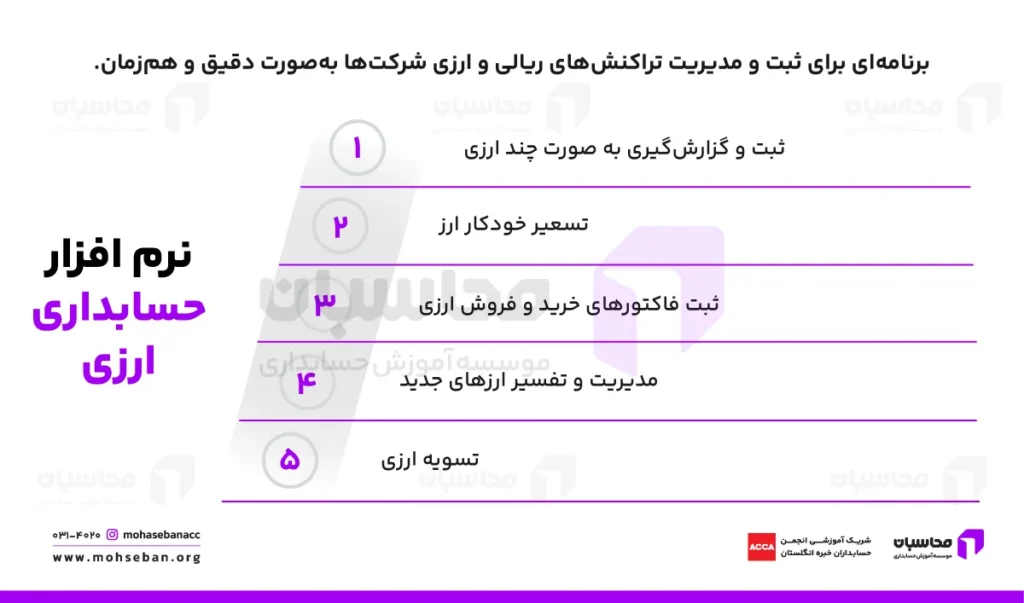 نرم‏ افزار حسابداری ارزی چیست؟