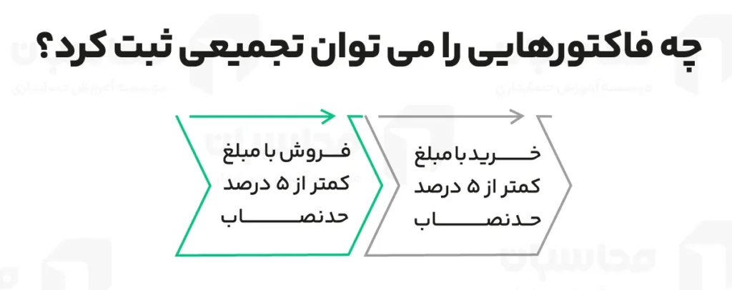 معاملات فصلی (ماده 169) چیست؟ گزارشات فصلی خرید و فروش 4 چه فاکتورهایی را میتوان تجمیعی ثبت کرد؟