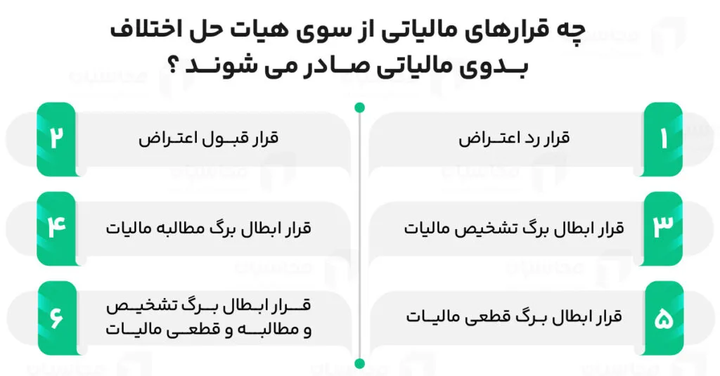 قرارهایی که از سمت هیات حل اختلاف بدوی مالیاتی صادر می شود