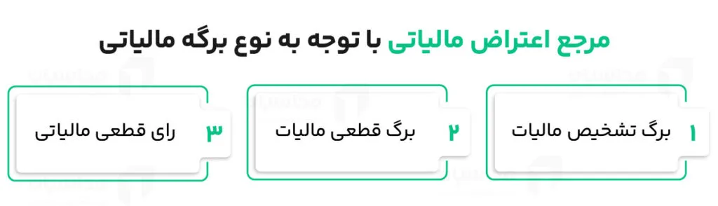 مراجع اعتراض مالیاتی