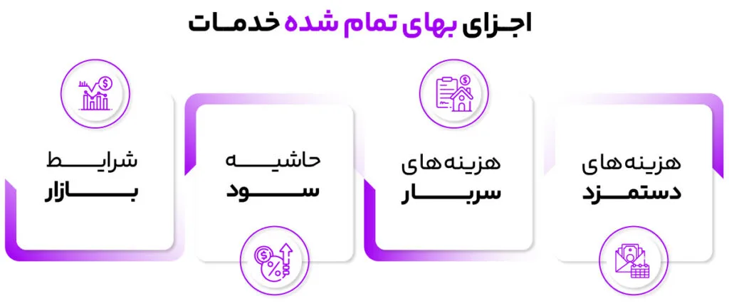 بهای تمام شده خدمات چیست؟ نحوه محاسبه + فرمول 2 اجزای بهای تمام شده خدمات