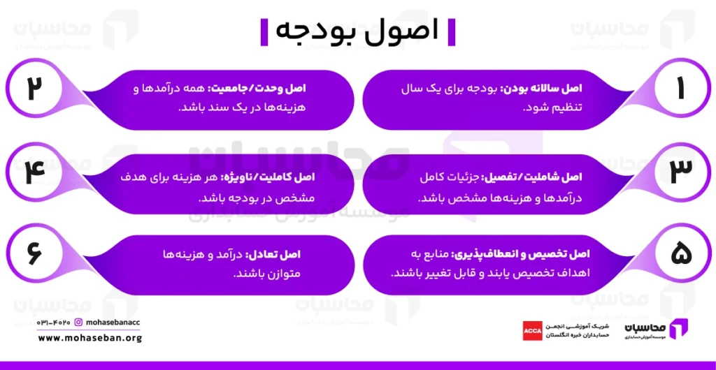 اصول بودجه