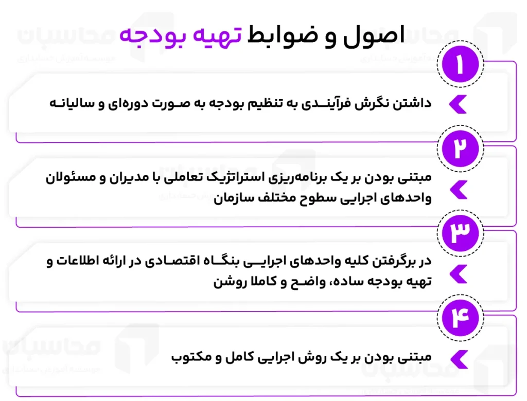 بودجه چیست؟ انواع بودجه + مراحل تنظیم 2 اصول و ضوابط تهیه بودجه