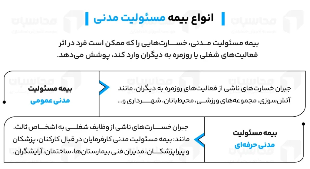 انواع بیمه مسئولیت مدنی