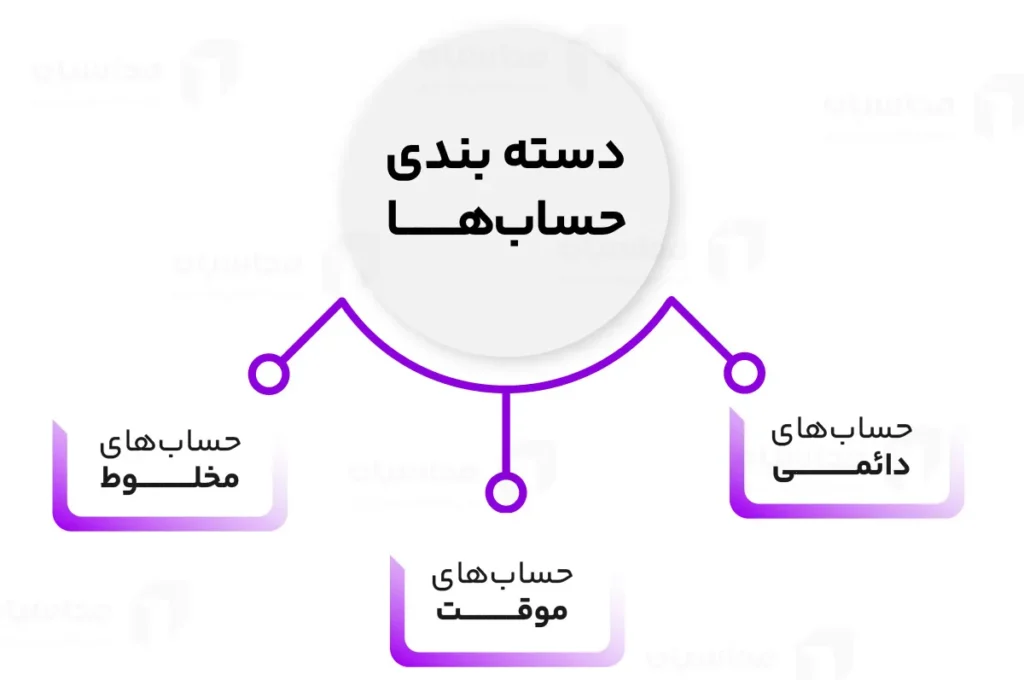 دسته بندی حساب‌ها