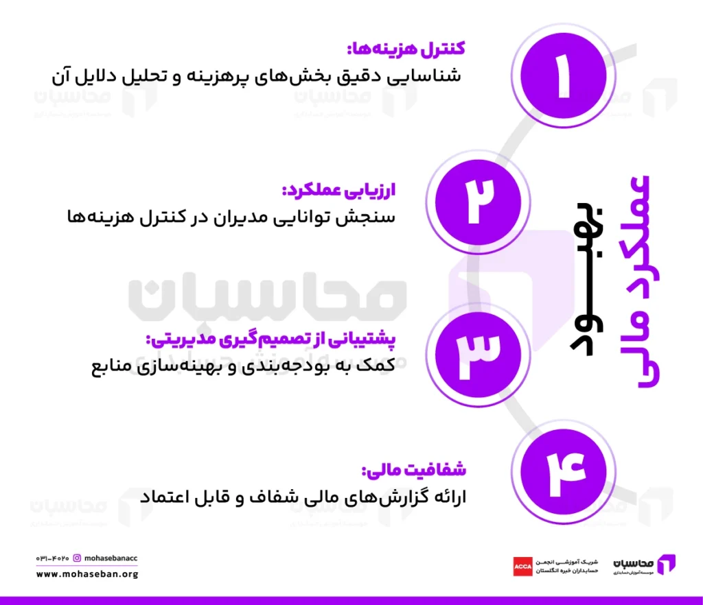 مرکز هزینه در حسابداری چیست؟ طبقه بندی مراکز هزینه 2 اهمیت مراکز هزینه در حسابداری
