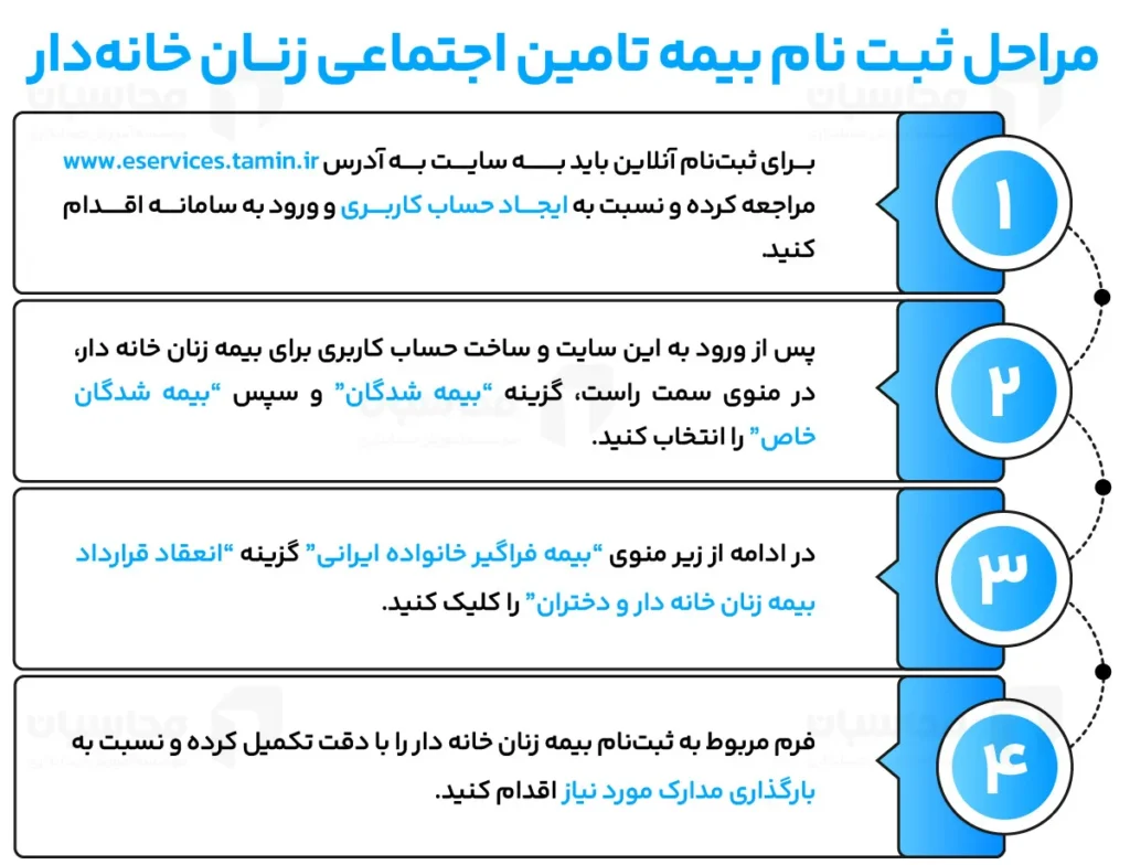 ثبت نام بیمه زنان خانه دار تامین اجتماعی