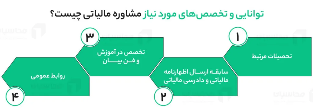 توانایی های مورد نیاز مشاور مالیاتی