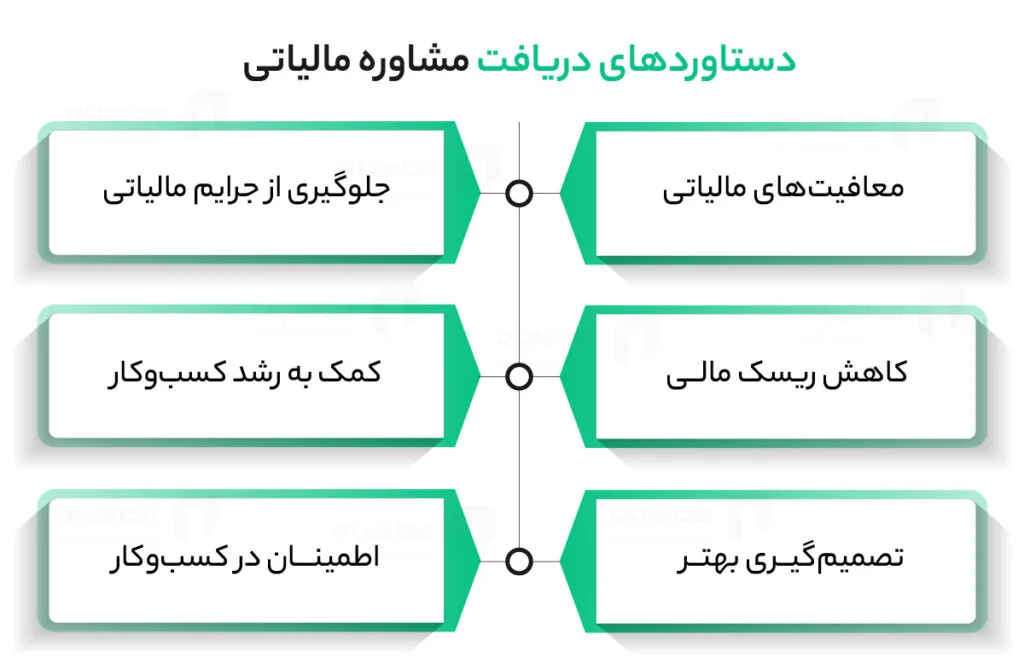 دستاوردهای مشاوره مالیاتی