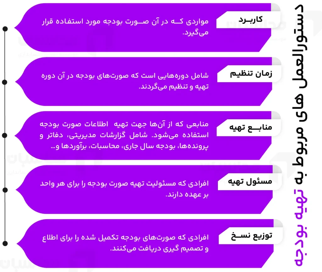 بودجه چیست؟ انواع بودجه + مراحل تنظیم 3 دستورالعملهای مربوط به تهیه بودجه