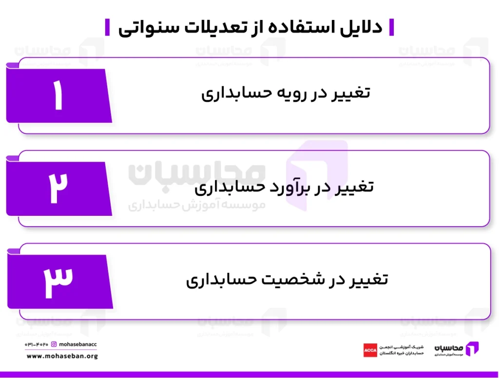 تعدیلات سنواتی در حسابداری چیست؟ انواع، ماهیت، مزایا و معایب 2 دلیل استفاده از تعدیلات سنواتی چیست؟