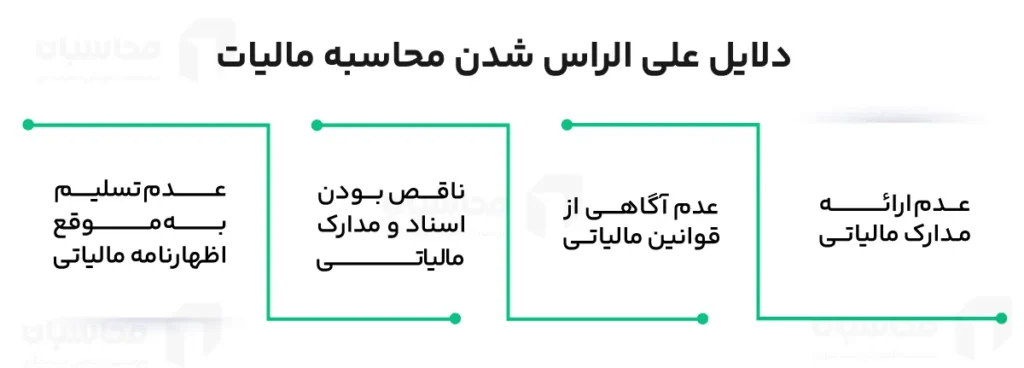 روش علی الراس چیست؟ و چه کاربردی دارد؟ 2 دلایل علی الراس شدن محاسبه مالیات