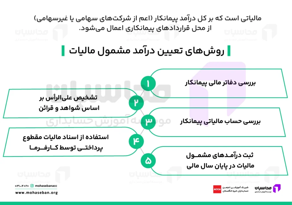 مالیات بر درآمد پیمانکاری