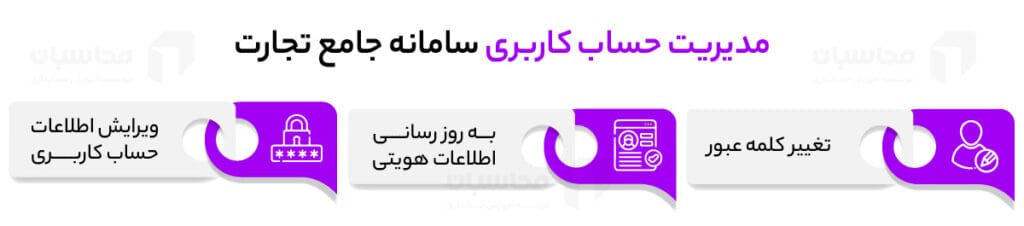 سامانه جامع تجارت چیست؟ راهنمای کامل ثبت نام و کار با سامانه جامع تجارت 3 مدیریت حساب کاربری سامانه جامع تجارت