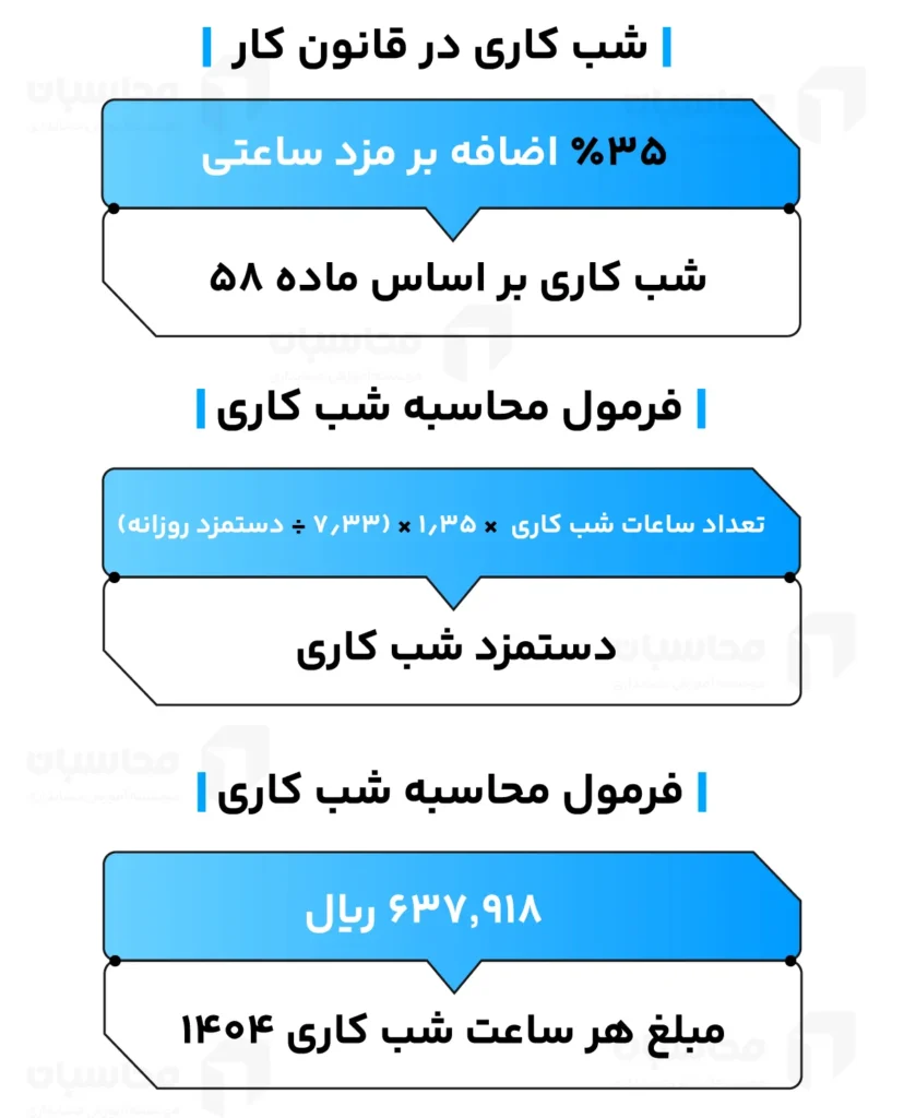 شب کاری در قانون کار - محاسبه آنلاین شب کاری سال 1404 2 شب کاری در قانون کار - محاسبه آنلاین شب کاری سال 1404