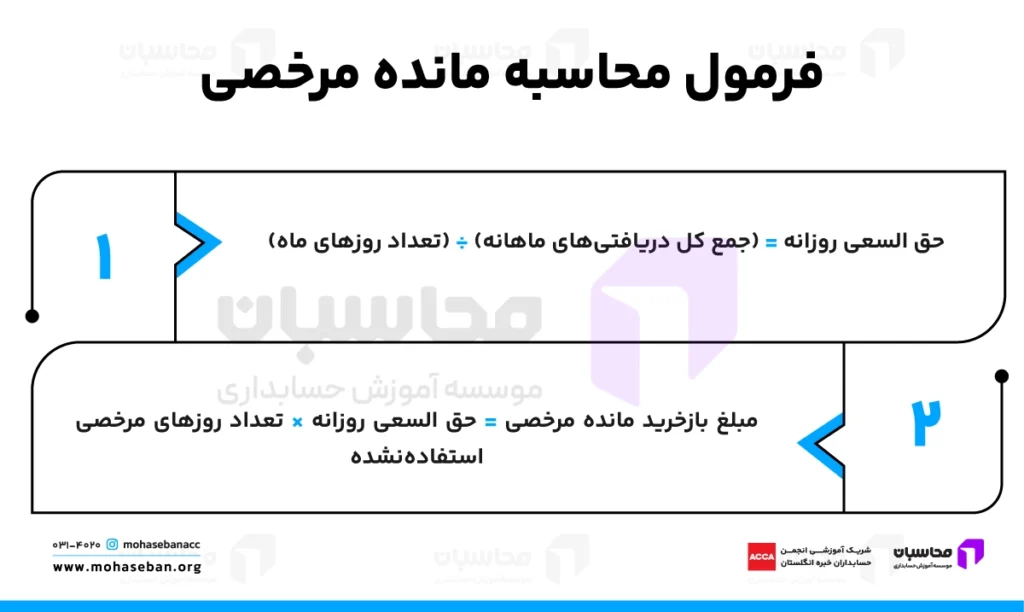 مانده مرخصی چیست؟ محاسبه آنلاین + Pdf بخشنامه 3 مرحله اول: محاسبه حق السعی روزانه