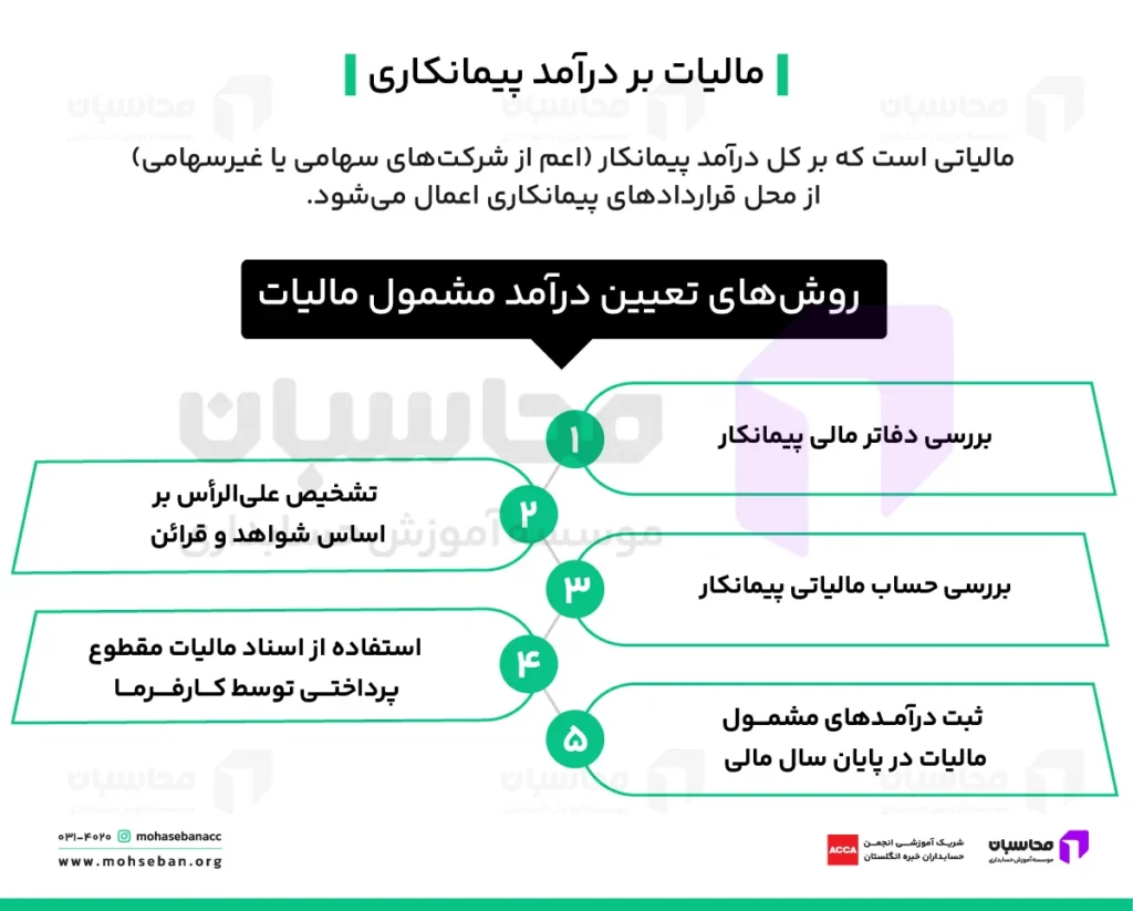 مالیات بر درآمد پیمانکاری