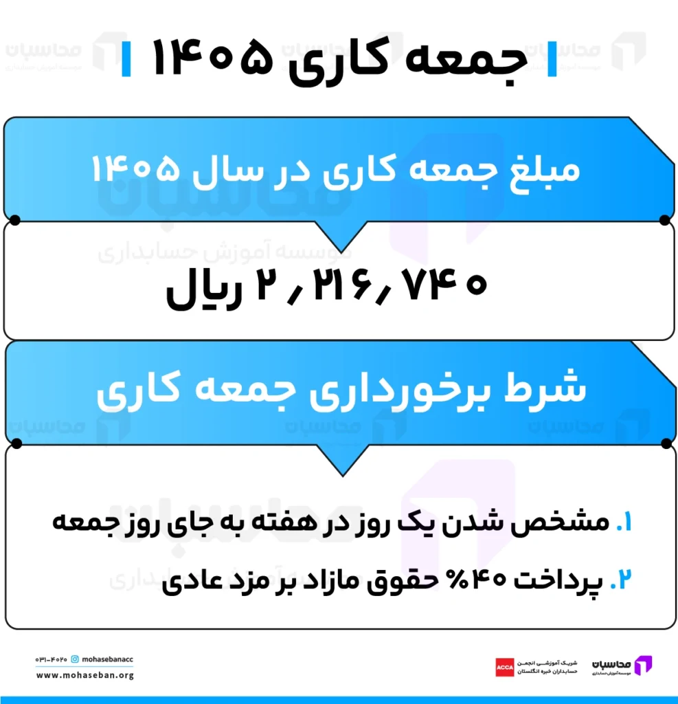 جمعه کاری چیست؟ نحوه محاسبه جمعه کاری ۱۴۰۵ 2 مبلغ جمعه کاری ۱۴۰۵