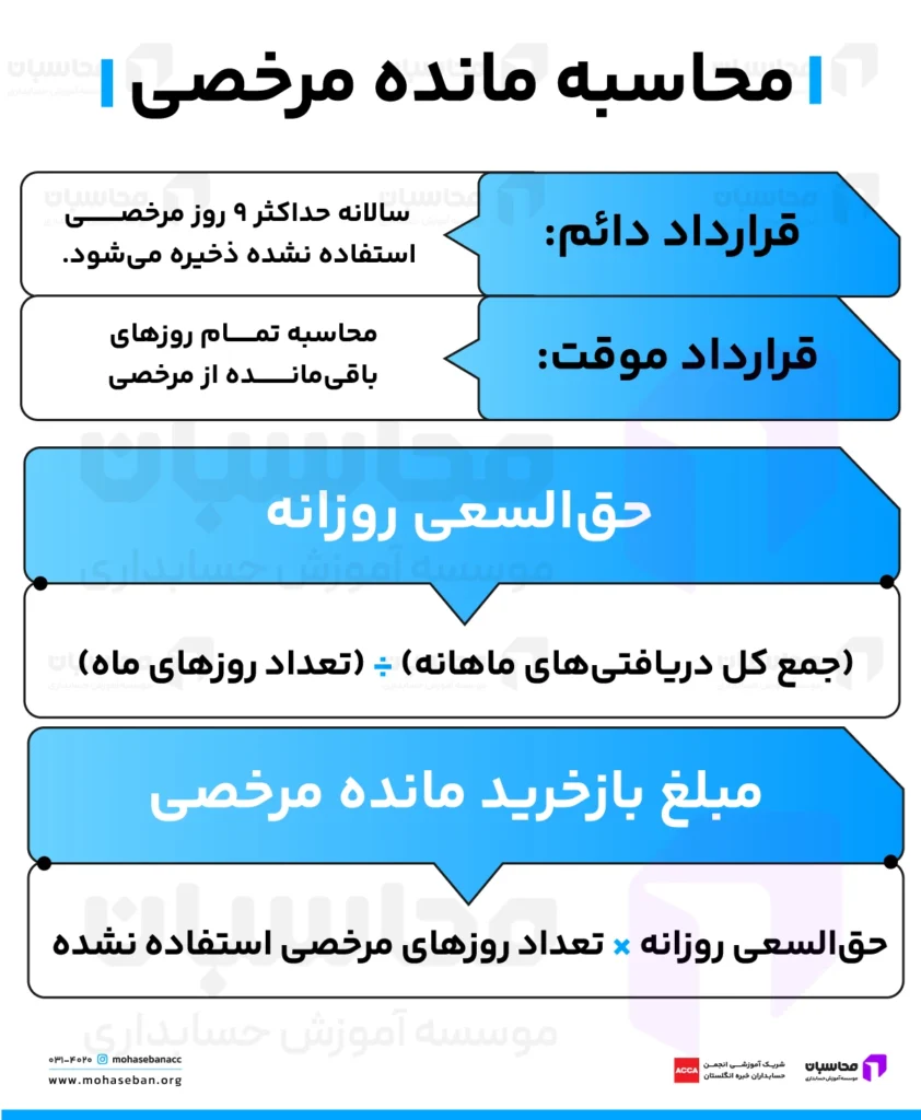 مانده مرخصی چیست؟ محاسبه آنلاین + Pdf بخشنامه 2 مانده مرخصی چگونه محاسبه میشود؟