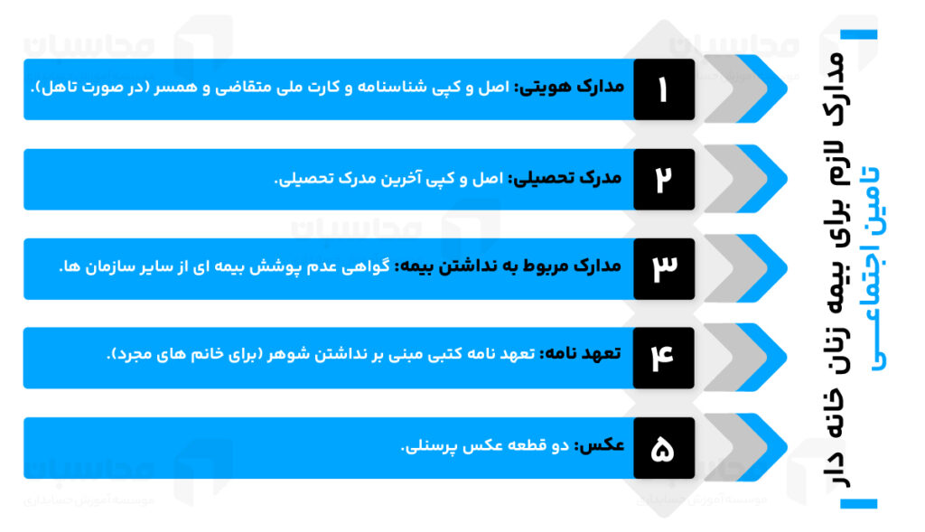 مدارک لازم برای بیمه زنان خانه دار تامین اجتماعی