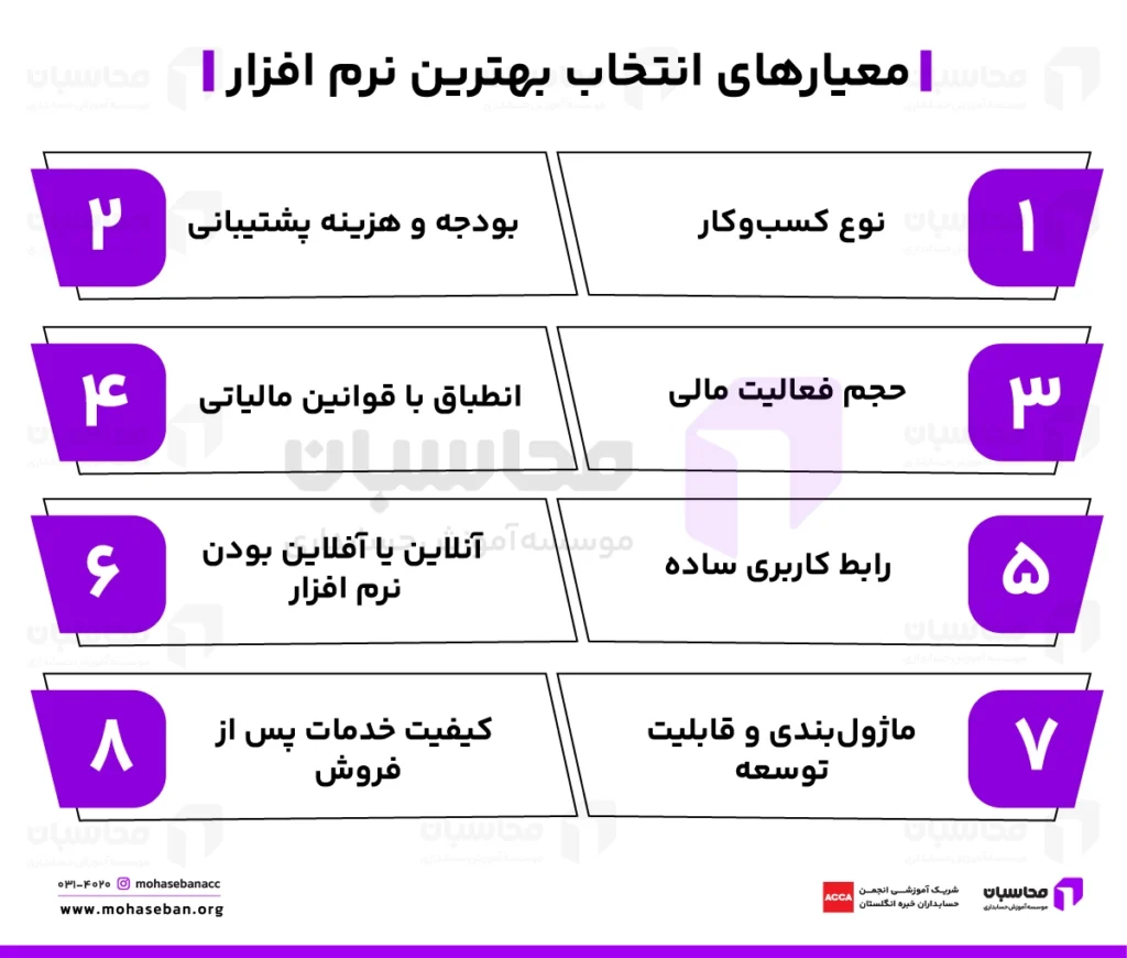 معرفی 14 تا از بهترین نرم افزار حسابداری در سال 1405 + مقایسه 12 بهترین نرم افزار حسابداری ایران کدام است؟