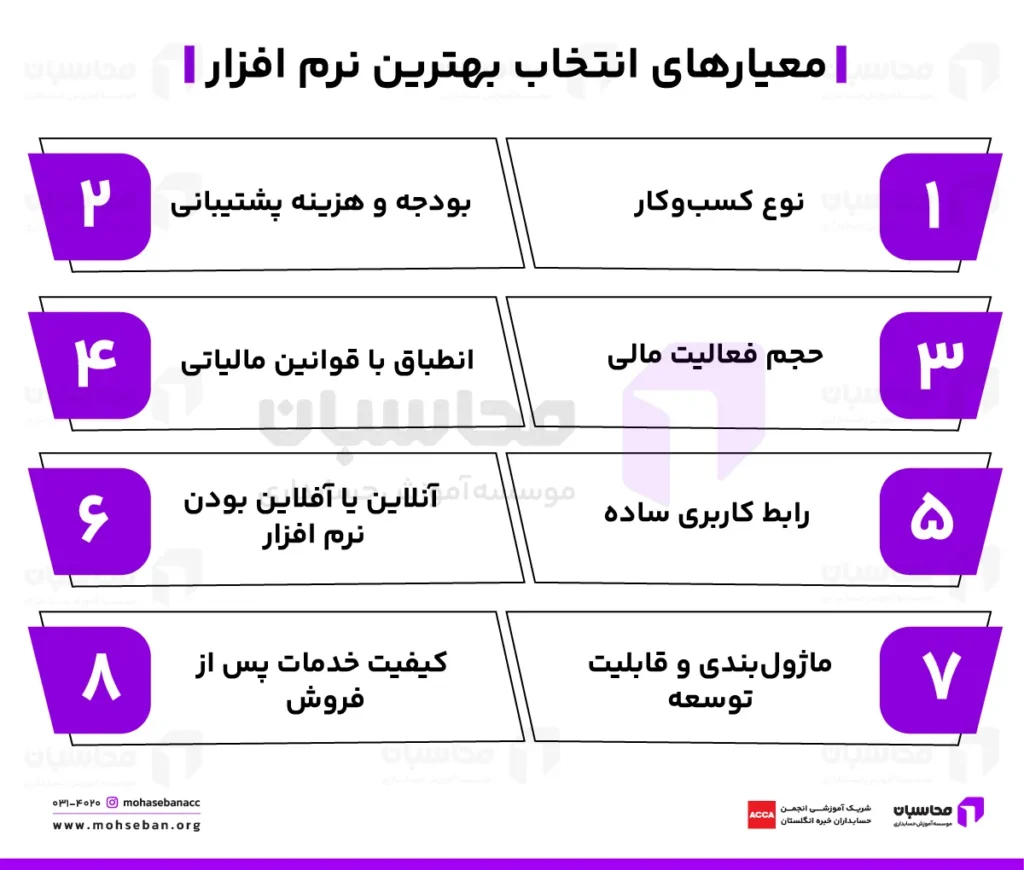 بهترین نرم افزار حسابداری کدام است؟ 10 معیارهای انتخاب بهترین نرم افزار