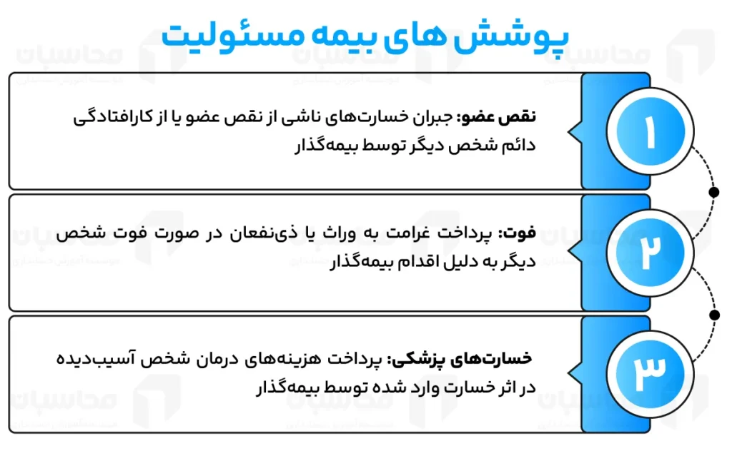 بیمه نامه مسئولیت مدنی چه حوادثی را پوشش می‌دهد؟