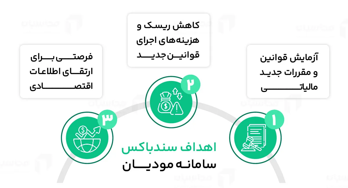 سندباکس سامانه مودیان و آموزش نحوه استفاده از آن - محاسبان