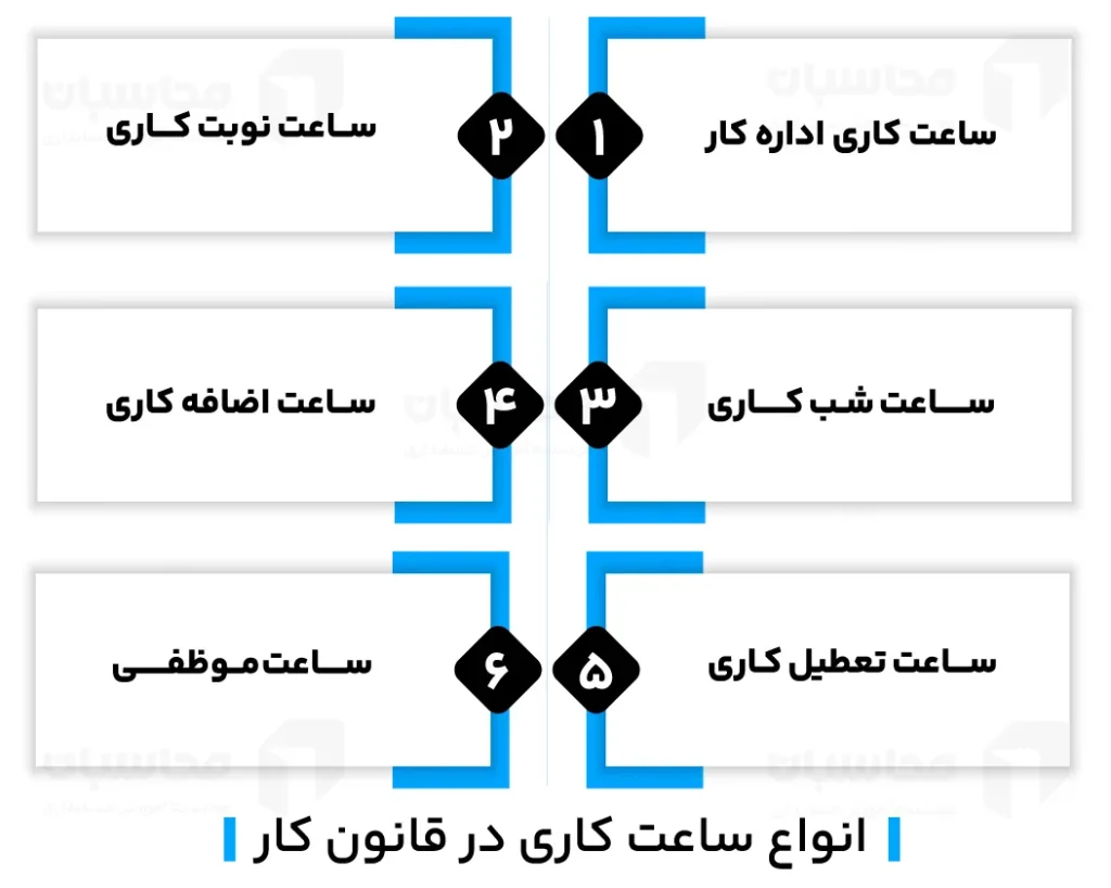 اینفوگرافیک انواع ساعت کاری در قانون کار
