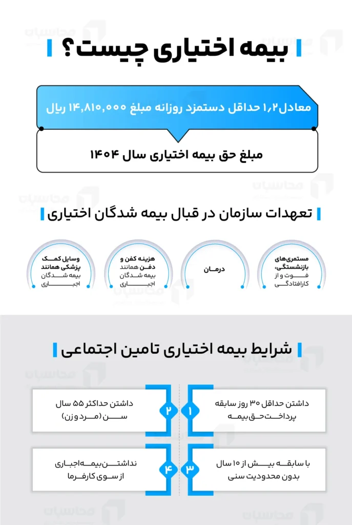 بیمه اختیاری چیست؟
