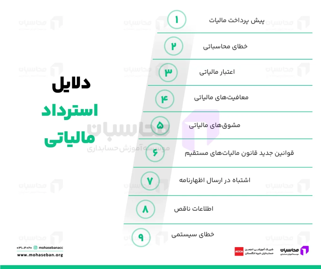 دلایل استرداد مالیاتی