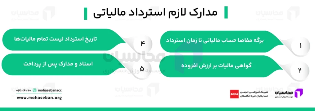 مدارک لازم برای استرداد مالیاتی