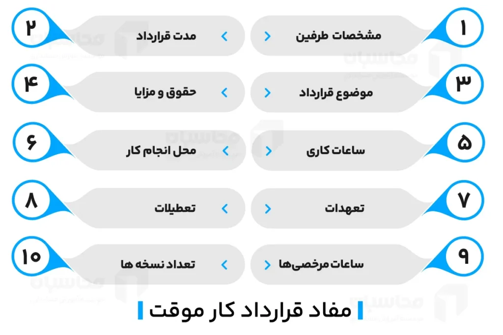 نحوه تنظیم قرارداد کار موقت + نمونه قرارداد کار موقت 2 مفاد قرارداد کار موقت