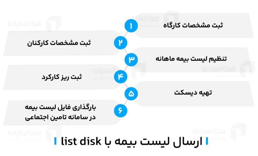 آموزش ارسال لیست بیمه با لیست دیسک (List Disk)